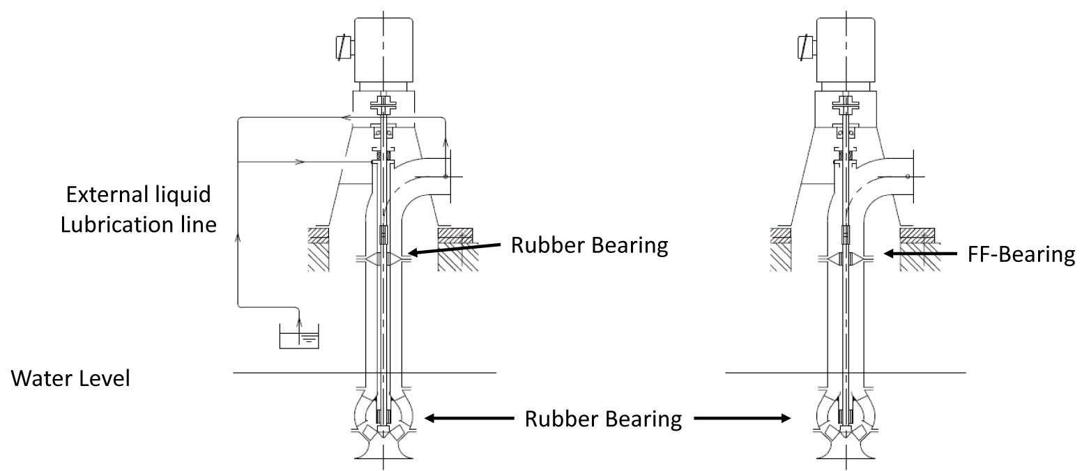 Installation of Dry-Start Pump
