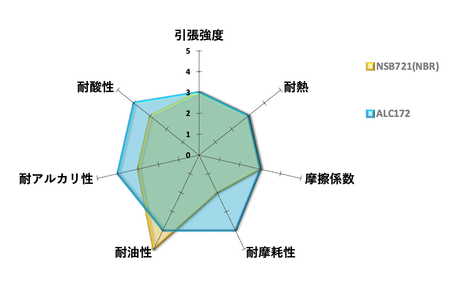 Property Radar Chart