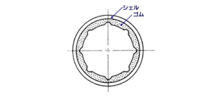 フルモルドタイプ
